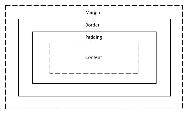 get-height-and-width-of-the-element-in-javascript-delft-stack